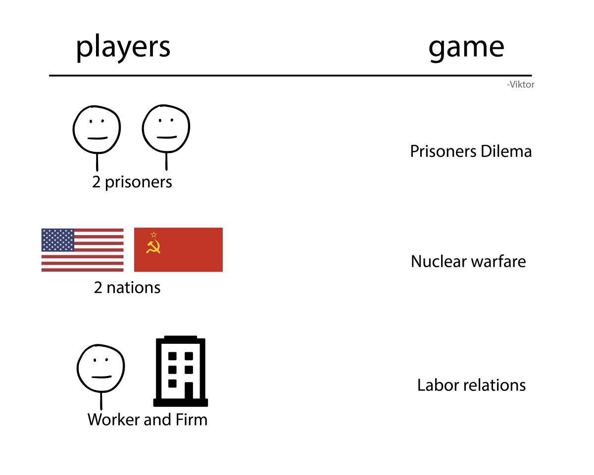 Dilemma prisoner game theory prisoners math chart business professor insider games prison outcome explains 1980s evolved morality could chaos ivy